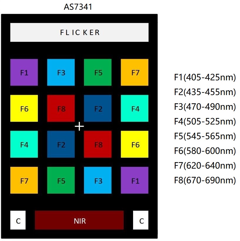Gravity: AS7341 Visible Spectrum Sensor